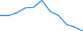 National accounts indicator (ESA 2010): Value added, gross / Statistical classification of economic activities in the European Community (NACE Rev. 2): Manufacturing / Unit of measure: Percentage change q/q-4 (NSA) / Geopolitical entity (reporting): Belgium