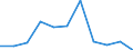 National accounts indicator (ESA 2010): Value added, gross / Statistical classification of economic activities in the European Community (NACE Rev. 2): Manufacturing / Unit of measure: Percentage change q/q-4 (NSA) / Geopolitical entity (reporting): Bulgaria