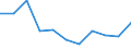 National accounts indicator (ESA 2010): Value added, gross / Statistical classification of economic activities in the European Community (NACE Rev. 2): Manufacturing / Unit of measure: Percentage change q/q-4 (NSA) / Geopolitical entity (reporting): Denmark