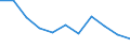 National accounts indicator (ESA 2010): Value added, gross / Statistical classification of economic activities in the European Community (NACE Rev. 2): Manufacturing / Unit of measure: Percentage change q/q-4 (NSA) / Geopolitical entity (reporting): Germany