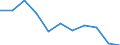 National accounts indicator (ESA 2010): Value added, gross / Statistical classification of economic activities in the European Community (NACE Rev. 2): Manufacturing / Unit of measure: Percentage change q/q-4 (NSA) / Geopolitical entity (reporting): Estonia