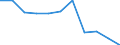 National accounts indicator (ESA 2010): Value added, gross / Statistical classification of economic activities in the European Community (NACE Rev. 2): Manufacturing / Unit of measure: Percentage change q/q-4 (NSA) / Geopolitical entity (reporting): Ireland