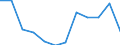 National accounts indicator (ESA 2010): Value added, gross / Statistical classification of economic activities in the European Community (NACE Rev. 2): Manufacturing / Unit of measure: Percentage change q/q-4 (NSA) / Geopolitical entity (reporting): France