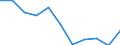 National accounts indicator (ESA 2010): Value added, gross / Statistical classification of economic activities in the European Community (NACE Rev. 2): Manufacturing / Unit of measure: Percentage change q/q-4 (NSA) / Geopolitical entity (reporting): Croatia