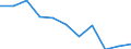 National accounts indicator (ESA 2010): Value added, gross / Statistical classification of economic activities in the European Community (NACE Rev. 2): Manufacturing / Unit of measure: Percentage change q/q-4 (NSA) / Geopolitical entity (reporting): Italy