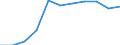 National accounts indicator (ESA 2010): Value added, gross / Statistical classification of economic activities in the European Community (NACE Rev. 2): Manufacturing / Unit of measure: Percentage change q/q-4 (NSA) / Geopolitical entity (reporting): Cyprus