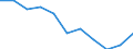 National accounts indicator (ESA 2010): Value added, gross / Statistical classification of economic activities in the European Community (NACE Rev. 2): Manufacturing / Unit of measure: Percentage change q/q-4 (NSA) / Geopolitical entity (reporting): Latvia