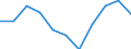 National accounts indicator (ESA 2010): Value added, gross / Statistical classification of economic activities in the European Community (NACE Rev. 2): Manufacturing / Unit of measure: Percentage change q/q-4 (NSA) / Geopolitical entity (reporting): Luxembourg