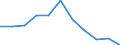 National accounts indicator (ESA 2010): Value added, gross / Statistical classification of economic activities in the European Community (NACE Rev. 2): Manufacturing / Unit of measure: Percentage change q/q-4 (NSA) / Geopolitical entity (reporting): Hungary