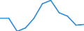 National accounts indicator (ESA 2010): Value added, gross / Statistical classification of economic activities in the European Community (NACE Rev. 2): Manufacturing / Unit of measure: Percentage change q/q-4 (NSA) / Geopolitical entity (reporting): Malta