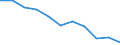 National accounts indicator (ESA 2010): Value added, gross / Statistical classification of economic activities in the European Community (NACE Rev. 2): Manufacturing / Unit of measure: Percentage change q/q-4 (NSA) / Geopolitical entity (reporting): Austria