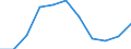 National accounts indicator (ESA 2010): Value added, gross / Statistical classification of economic activities in the European Community (NACE Rev. 2): Manufacturing / Unit of measure: Percentage change q/q-4 (NSA) / Geopolitical entity (reporting): Poland