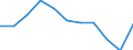 National accounts indicator (ESA 2010): Value added, gross / Statistical classification of economic activities in the European Community (NACE Rev. 2): Manufacturing / Unit of measure: Percentage change q/q-4 (NSA) / Geopolitical entity (reporting): Portugal