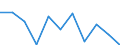National accounts indicator (ESA 2010): Value added, gross / Statistical classification of economic activities in the European Community (NACE Rev. 2): Manufacturing / Unit of measure: Percentage change q/q-4 (NSA) / Geopolitical entity (reporting): Romania