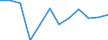 National accounts indicator (ESA 2010): Value added, gross / Statistical classification of economic activities in the European Community (NACE Rev. 2): Manufacturing / Unit of measure: Percentage change q/q-4 (NSA) / Geopolitical entity (reporting): Slovenia