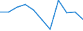 National accounts indicator (ESA 2010): Value added, gross / Statistical classification of economic activities in the European Community (NACE Rev. 2): Manufacturing / Unit of measure: Percentage change q/q-4 (NSA) / Geopolitical entity (reporting): Finland