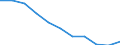 National accounts indicator (ESA 2010): Value added, gross / Statistical classification of economic activities in the European Community (NACE Rev. 2): Manufacturing / Unit of measure: Percentage change q/q-4 (NSA) / Geopolitical entity (reporting): Switzerland