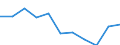 National accounts indicator (ESA 2010): Value added, gross / Statistical classification of economic activities in the European Community (NACE Rev. 2): Manufacturing / Unit of measure: Percentage change q/q-4 (NSA) / Geopolitical entity (reporting): Montenegro