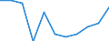 National accounts indicator (ESA 2010): Value added, gross / Statistical classification of economic activities in the European Community (NACE Rev. 2): Manufacturing / Unit of measure: Percentage change q/q-4 (NSA) / Geopolitical entity (reporting): North Macedonia