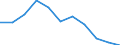 National accounts indicator (ESA 2010): Value added, gross / Statistical classification of economic activities in the European Community (NACE Rev. 2): Manufacturing / Unit of measure: Percentage change q/q-4 (NSA) / Geopolitical entity (reporting): Albania