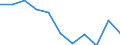 National accounts indicator (ESA 2010): Value added, gross / Statistical classification of economic activities in the European Community (NACE Rev. 2): Manufacturing / Unit of measure: Percentage change q/q-4 (NSA) / Geopolitical entity (reporting): Türkiye