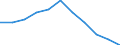 National accounts indicator (ESA 2010): Value added, gross / Statistical classification of economic activities in the European Community (NACE Rev. 2): Manufacturing / Unit of measure: Percentage change q/q-4 (SCA) / Geopolitical entity (reporting): Belgium