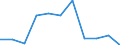 National accounts indicator (ESA 2010): Value added, gross / Statistical classification of economic activities in the European Community (NACE Rev. 2): Manufacturing / Unit of measure: Percentage change q/q-4 (SCA) / Geopolitical entity (reporting): Bulgaria