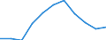 National accounts indicator (ESA 2010): Value added, gross / Statistical classification of economic activities in the European Community (NACE Rev. 2): Manufacturing / Unit of measure: Percentage change q/q-4 (SCA) / Geopolitical entity (reporting): Czechia