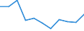 National accounts indicator (ESA 2010): Value added, gross / Statistical classification of economic activities in the European Community (NACE Rev. 2): Manufacturing / Unit of measure: Percentage change q/q-4 (SCA) / Geopolitical entity (reporting): Denmark