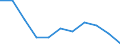 National accounts indicator (ESA 2010): Value added, gross / Statistical classification of economic activities in the European Community (NACE Rev. 2): Manufacturing / Unit of measure: Percentage change q/q-4 (SCA) / Geopolitical entity (reporting): Germany