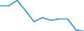 National accounts indicator (ESA 2010): Value added, gross / Statistical classification of economic activities in the European Community (NACE Rev. 2): Manufacturing / Unit of measure: Percentage change q/q-4 (SCA) / Geopolitical entity (reporting): Estonia
