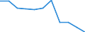 National accounts indicator (ESA 2010): Value added, gross / Statistical classification of economic activities in the European Community (NACE Rev. 2): Manufacturing / Unit of measure: Percentage change q/q-4 (SCA) / Geopolitical entity (reporting): Ireland