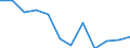 National accounts indicator (ESA 2010): Value added, gross / Statistical classification of economic activities in the European Community (NACE Rev. 2): Manufacturing / Unit of measure: Percentage change q/q-4 (SCA) / Geopolitical entity (reporting): Spain
