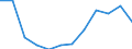 National accounts indicator (ESA 2010): Value added, gross / Statistical classification of economic activities in the European Community (NACE Rev. 2): Manufacturing / Unit of measure: Percentage change q/q-4 (SCA) / Geopolitical entity (reporting): France