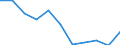 National accounts indicator (ESA 2010): Value added, gross / Statistical classification of economic activities in the European Community (NACE Rev. 2): Manufacturing / Unit of measure: Percentage change q/q-4 (SCA) / Geopolitical entity (reporting): Croatia