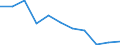 National accounts indicator (ESA 2010): Value added, gross / Statistical classification of economic activities in the European Community (NACE Rev. 2): Manufacturing / Unit of measure: Percentage change q/q-4 (SCA) / Geopolitical entity (reporting): Italy