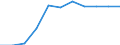 National accounts indicator (ESA 2010): Value added, gross / Statistical classification of economic activities in the European Community (NACE Rev. 2): Manufacturing / Unit of measure: Percentage change q/q-4 (SCA) / Geopolitical entity (reporting): Cyprus