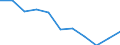 National accounts indicator (ESA 2010): Value added, gross / Statistical classification of economic activities in the European Community (NACE Rev. 2): Manufacturing / Unit of measure: Percentage change q/q-4 (SCA) / Geopolitical entity (reporting): Latvia