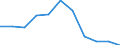 National accounts indicator (ESA 2010): Value added, gross / Statistical classification of economic activities in the European Community (NACE Rev. 2): Manufacturing / Unit of measure: Percentage change q/q-4 (SCA) / Geopolitical entity (reporting): Hungary