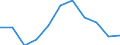 National accounts indicator (ESA 2010): Value added, gross / Statistical classification of economic activities in the European Community (NACE Rev. 2): Manufacturing / Unit of measure: Percentage change q/q-4 (SCA) / Geopolitical entity (reporting): Malta