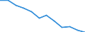 National accounts indicator (ESA 2010): Value added, gross / Statistical classification of economic activities in the European Community (NACE Rev. 2): Manufacturing / Unit of measure: Percentage change q/q-4 (SCA) / Geopolitical entity (reporting): Austria
