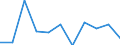 Volkswirtschaftliche Gesamtrechnungen Indikator (ESVG 2010): Bruttowertschöpfung / Statistische Systematik der Wirtschaftszweige in der Europäischen Gemeinschaft (NACE Rev. 2): Baugewerbe/Bau / Maßeinheit: Veränderung in Prozent q/q-1 (SCA) / Geopolitische Meldeeinheit: Montenegro