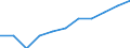Volkswirtschaftliche Gesamtrechnungen Indikator (ESVG 2010): Bruttowertschöpfung / Statistische Systematik der Wirtschaftszweige in der Europäischen Gemeinschaft (NACE Rev. 2): Handel, Instandhaltung, Verkehr, Gastgewerbe/Beherbergung und Gastronomie / Maßeinheit: Millionen Euro (SCA) / Geopolitische Meldeeinheit: Montenegro