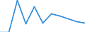 Volkswirtschaftliche Gesamtrechnungen Indikator (ESVG 2010): Bruttowertschöpfung / Statistische Systematik der Wirtschaftszweige in der Europäischen Gemeinschaft (NACE Rev. 2): Information und Kommunikation / Maßeinheit: Veränderung in Prozent q/q-1 (SCA) / Geopolitische Meldeeinheit: Bosnien und Herzegowina