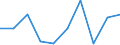 Volkswirtschaftliche Gesamtrechnungen Indikator (ESVG 2010): Bruttowertschöpfung / Statistische Systematik der Wirtschaftszweige in der Europäischen Gemeinschaft (NACE Rev. 2): Information und Kommunikation / Maßeinheit: Veränderung in Prozent q/q-1 (SCA) / Geopolitische Meldeeinheit: Albanien