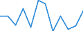 National accounts indicator (ESA 2010): Value added, gross / Statistical classification of economic activities in the European Community (NACE Rev. 2): Financial and insurance activities / Unit of measure: Percentage change q/q-1 (SCA) / Geopolitical entity (reporting): Slovenia