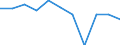Volkswirtschaftliche Gesamtrechnungen Indikator (ESVG 2010): Bruttowertschöpfung / Statistische Systematik der Wirtschaftszweige in der Europäischen Gemeinschaft (NACE Rev. 2): Erbringung von Finanz- und Versicherungsdienstleistungen / Maßeinheit: Veränderung in Prozent q/q-1 (SCA) / Geopolitische Meldeeinheit: Bosnien und Herzegowina
