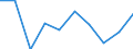 Volkswirtschaftliche Gesamtrechnungen Indikator (ESVG 2010): Bruttowertschöpfung / Statistische Systematik der Wirtschaftszweige in der Europäischen Gemeinschaft (NACE Rev. 2): Erbringung von Finanz- und Versicherungsdienstleistungen / Maßeinheit: Veränderung in Prozent q/q-1 (SCA) / Geopolitische Meldeeinheit: Albanien