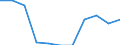 National accounts indicator (ESA 2010): Value added, gross / Statistical classification of economic activities in the European Community (NACE Rev. 2): Financial and insurance activities / Unit of measure: Percentage change q/q-4 (NSA) / Geopolitical entity (reporting): Ireland