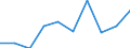 Volkswirtschaftliche Gesamtrechnungen Indikator (ESVG 2010): Bruttowertschöpfung / Statistische Systematik der Wirtschaftszweige in der Europäischen Gemeinschaft (NACE Rev. 2): Grundstücks- und Wohnungswesen / Maßeinheit: Veränderung in Prozent q/q-1 (SCA) / Geopolitische Meldeeinheit: Albanien